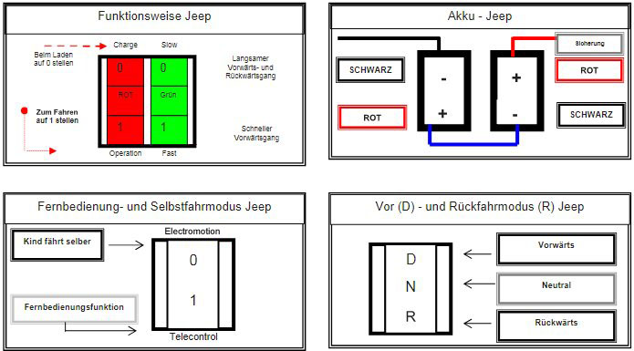 Kidcars Kinder Elektroautos mit Akku - Kidcars Kinder Elektro Auto